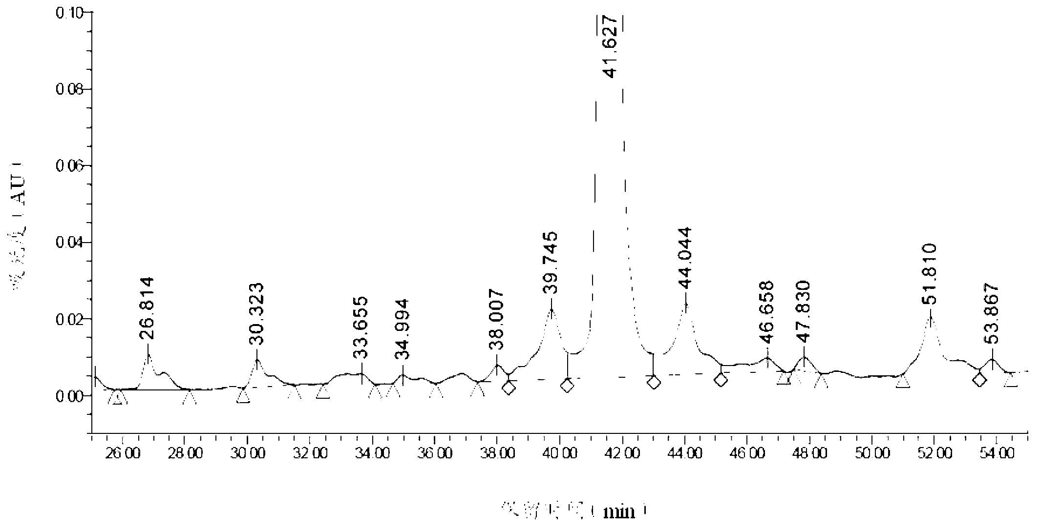 Preparation method of liraglutide