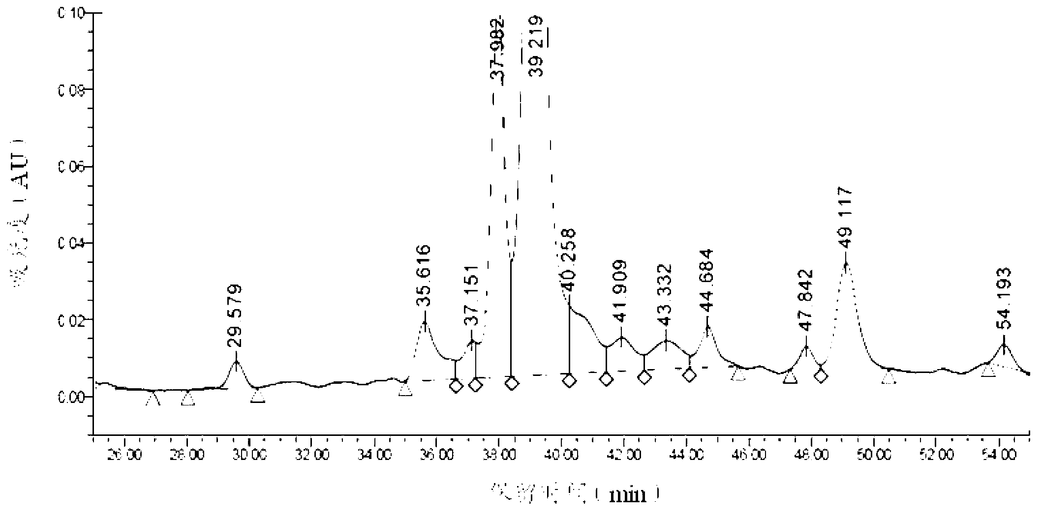 Preparation method of liraglutide