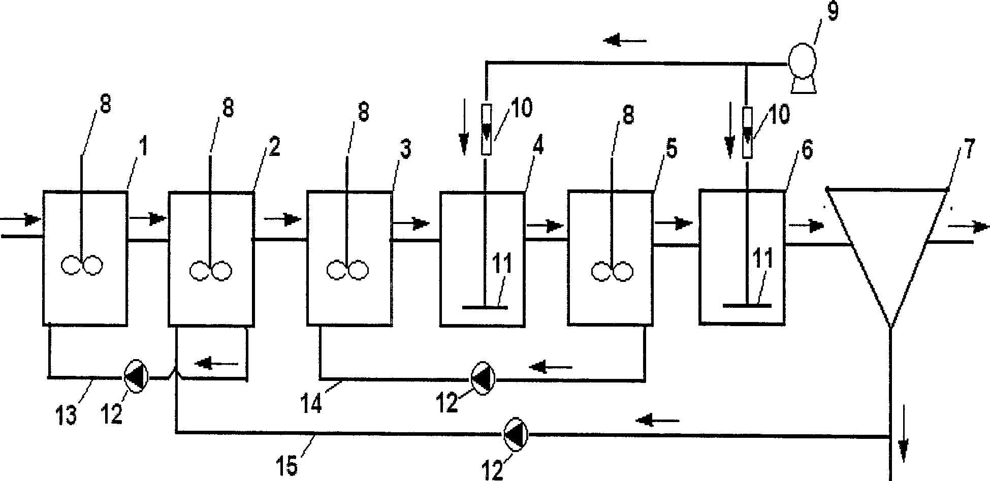 Improved MUCT technology and device