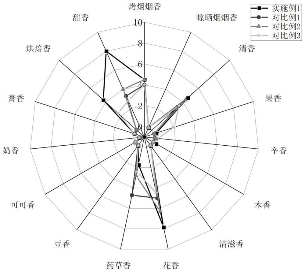 Preparation method of abelmoschus manihot flower extract and application thereof