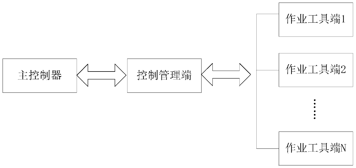 System and method for controlling and managing tool library of distribution network live working robot