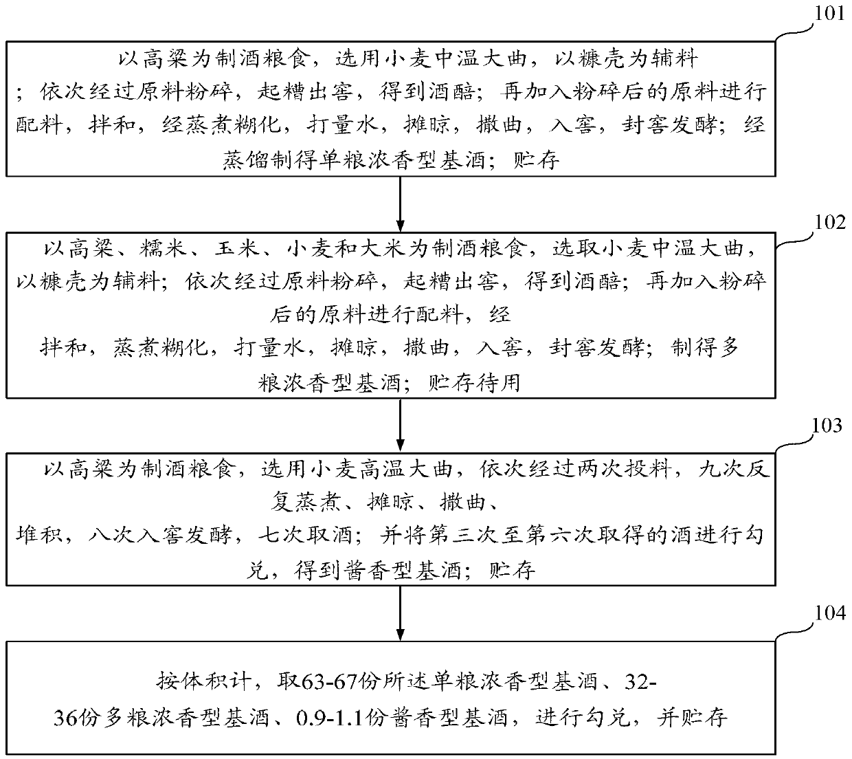 Production method of strong flavour Chinese spirits