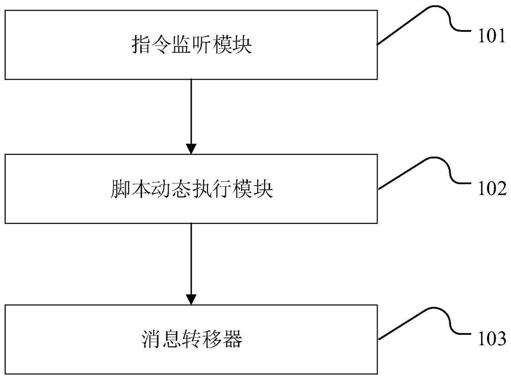 State management system and method