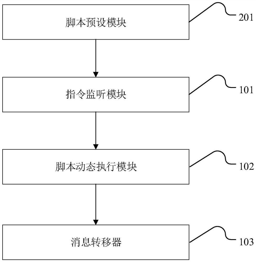 State management system and method