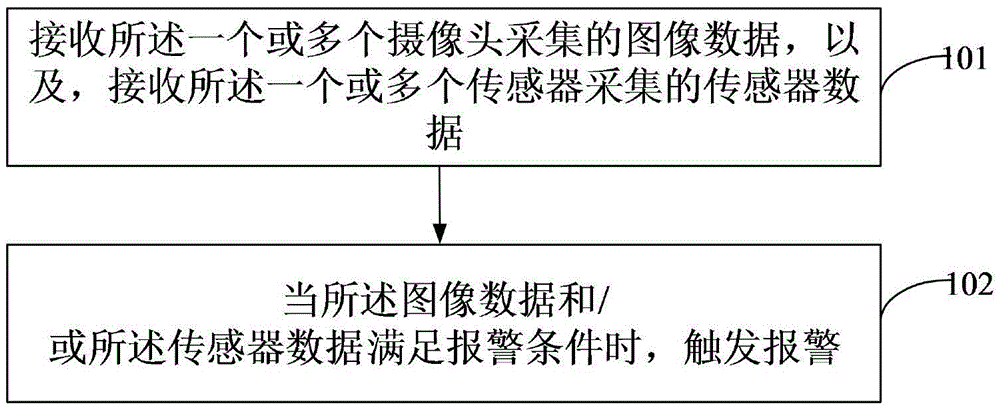 Method and device for safety detection in vehicle