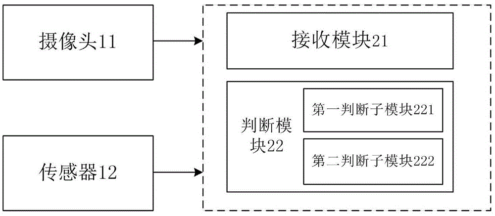 Method and device for safety detection in vehicle