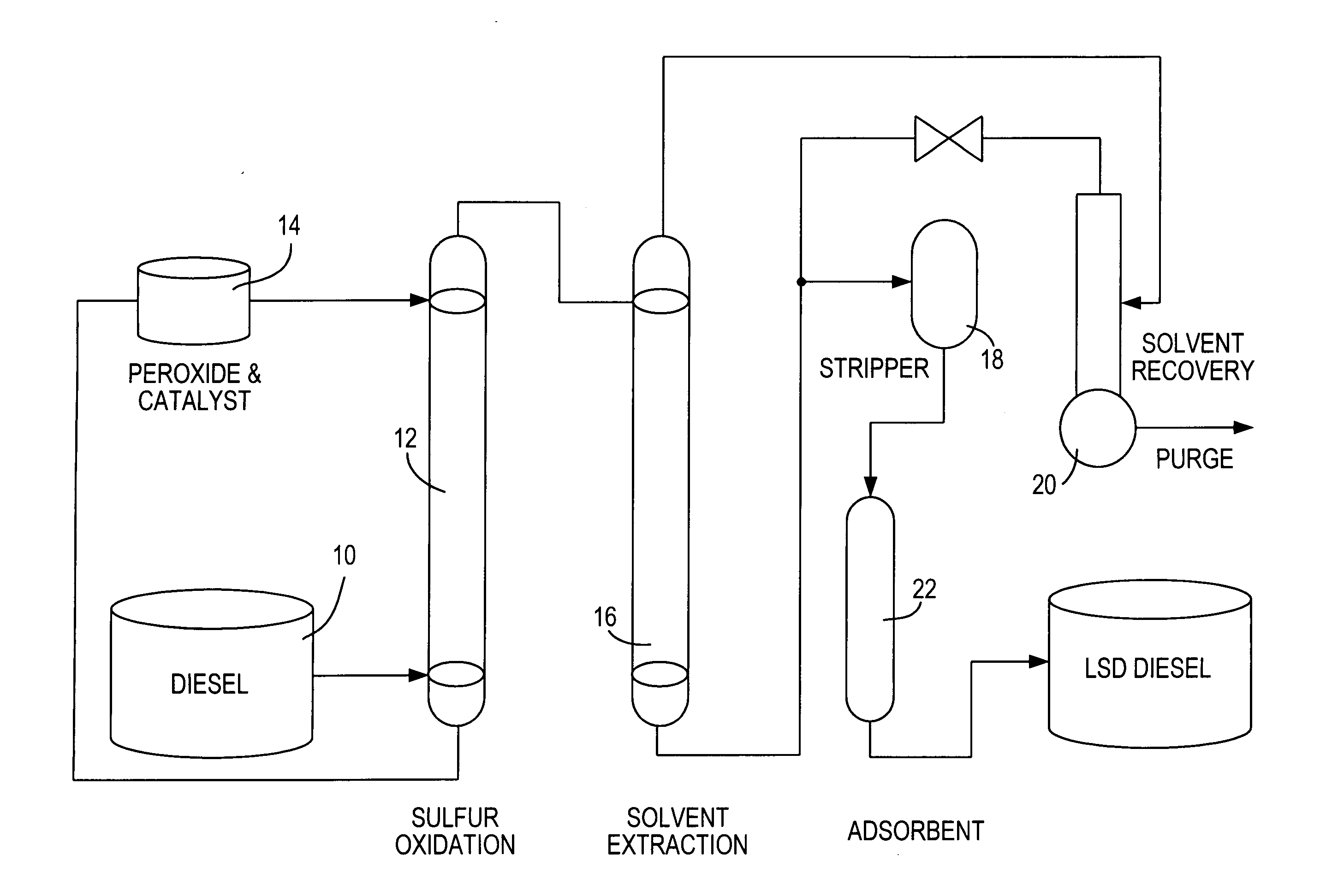 Diesel oil desulfurization by oxidation and extraction