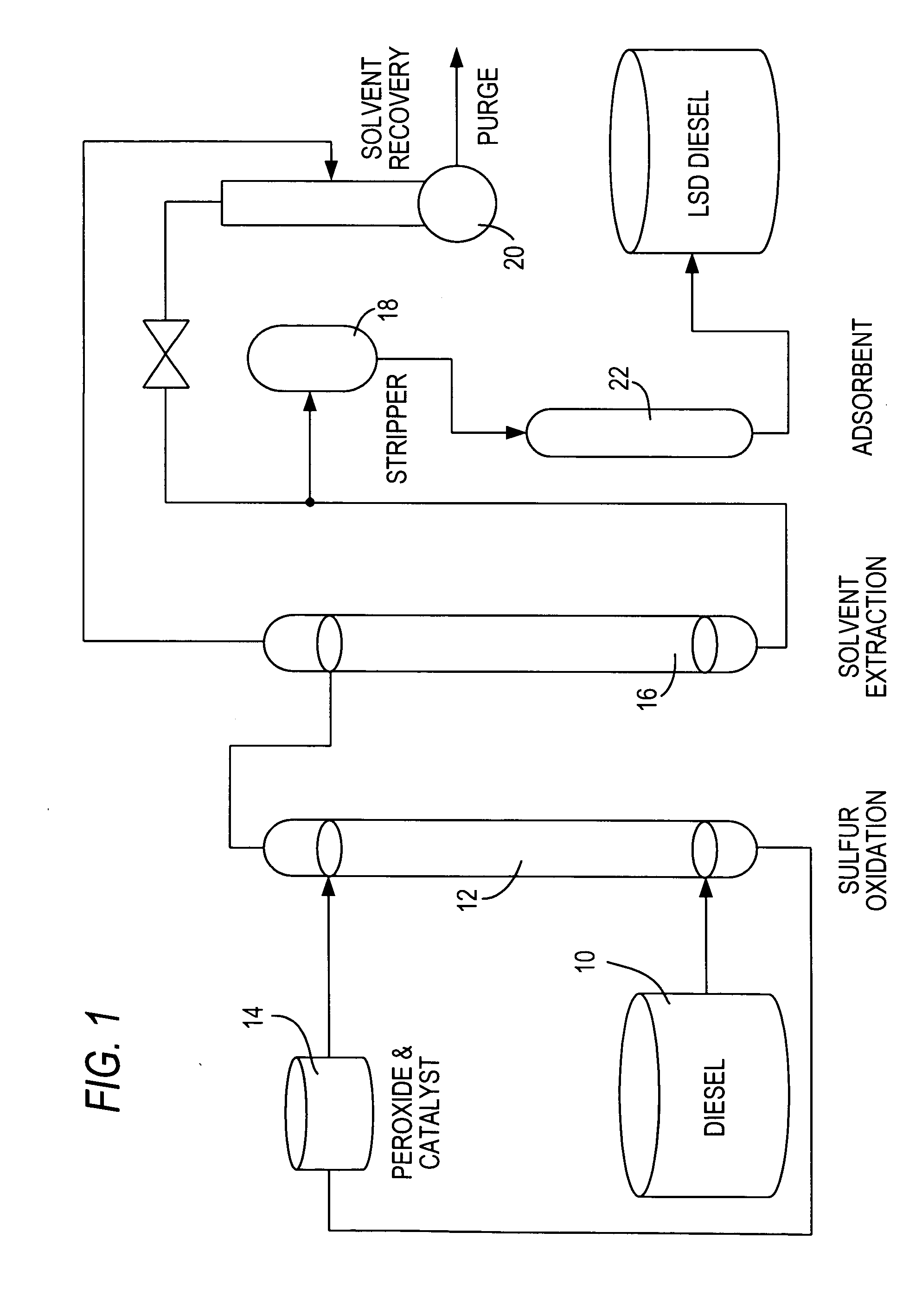 Diesel oil desulfurization by oxidation and extraction