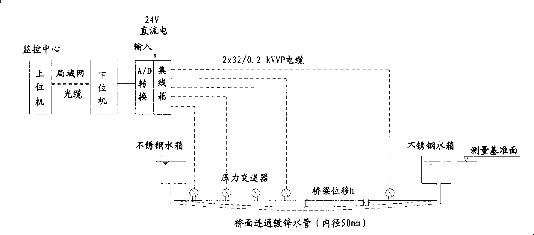 Method for monitoring large span bridge structural deflection