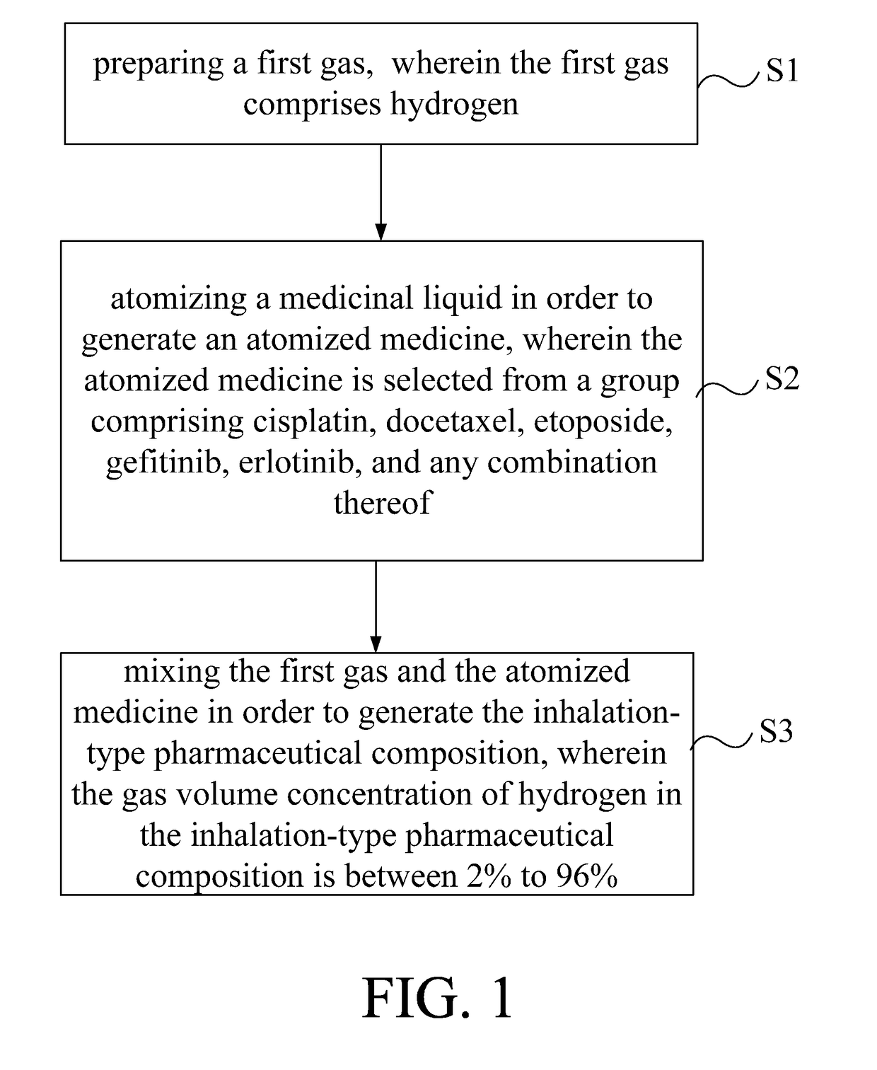 Inhalation-type pharmaceutical composition for the treatment of lung cancer and preparation method thereof