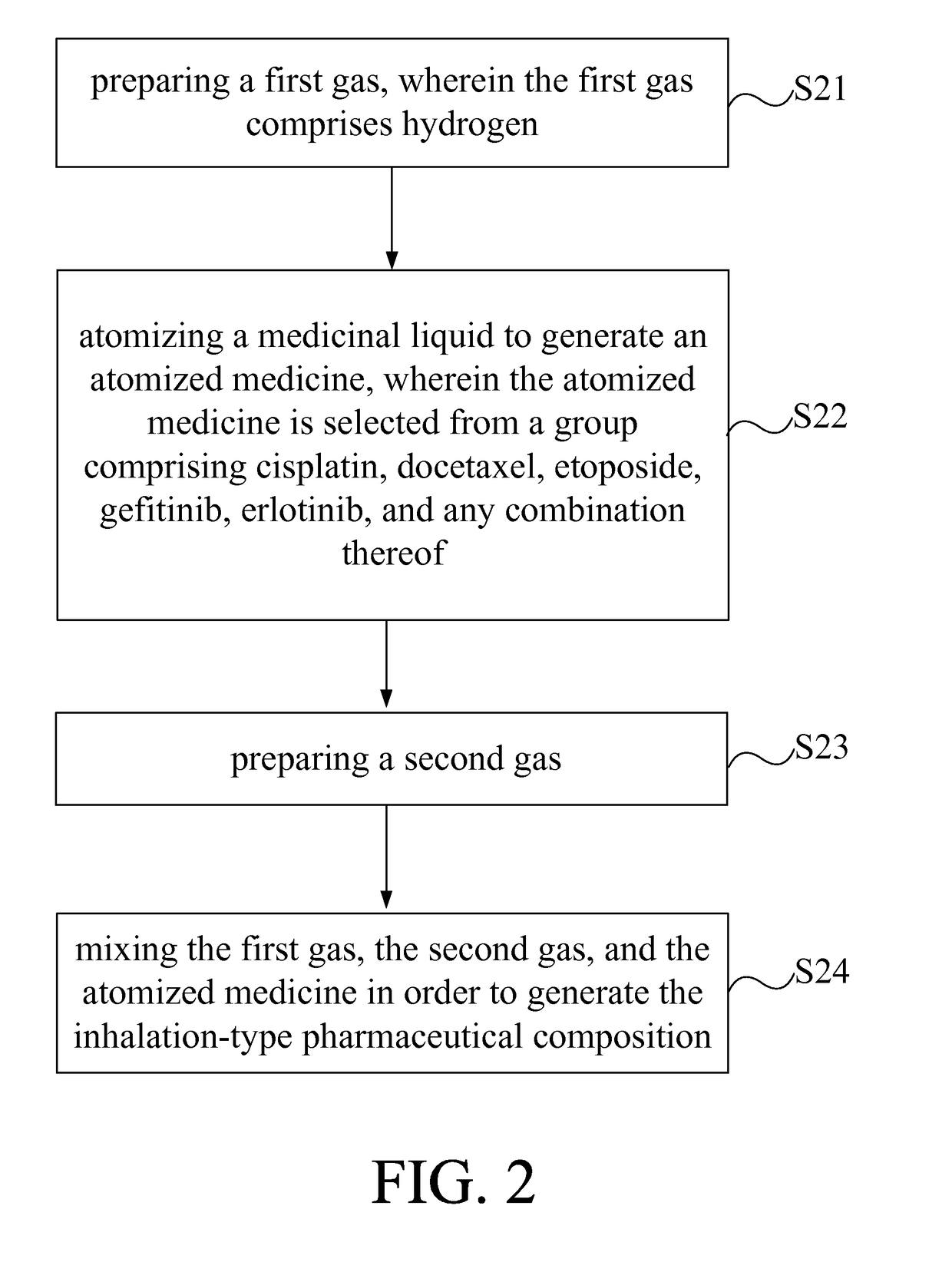 Inhalation-type pharmaceutical composition for the treatment of lung cancer and preparation method thereof