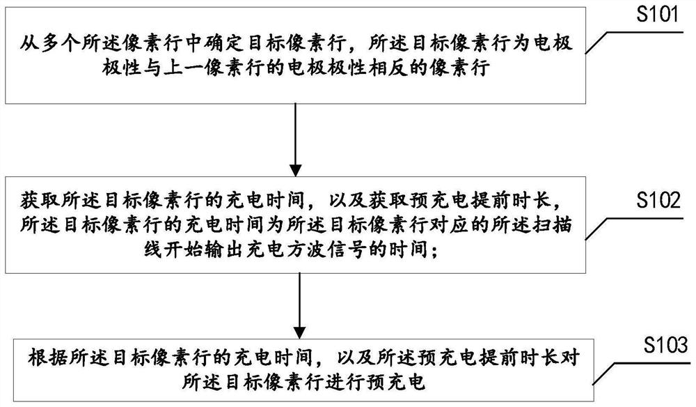 Display driving method, circuit and display panel