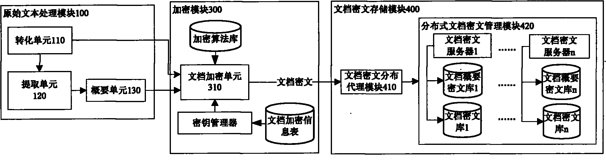 Ciphertext full-text search system