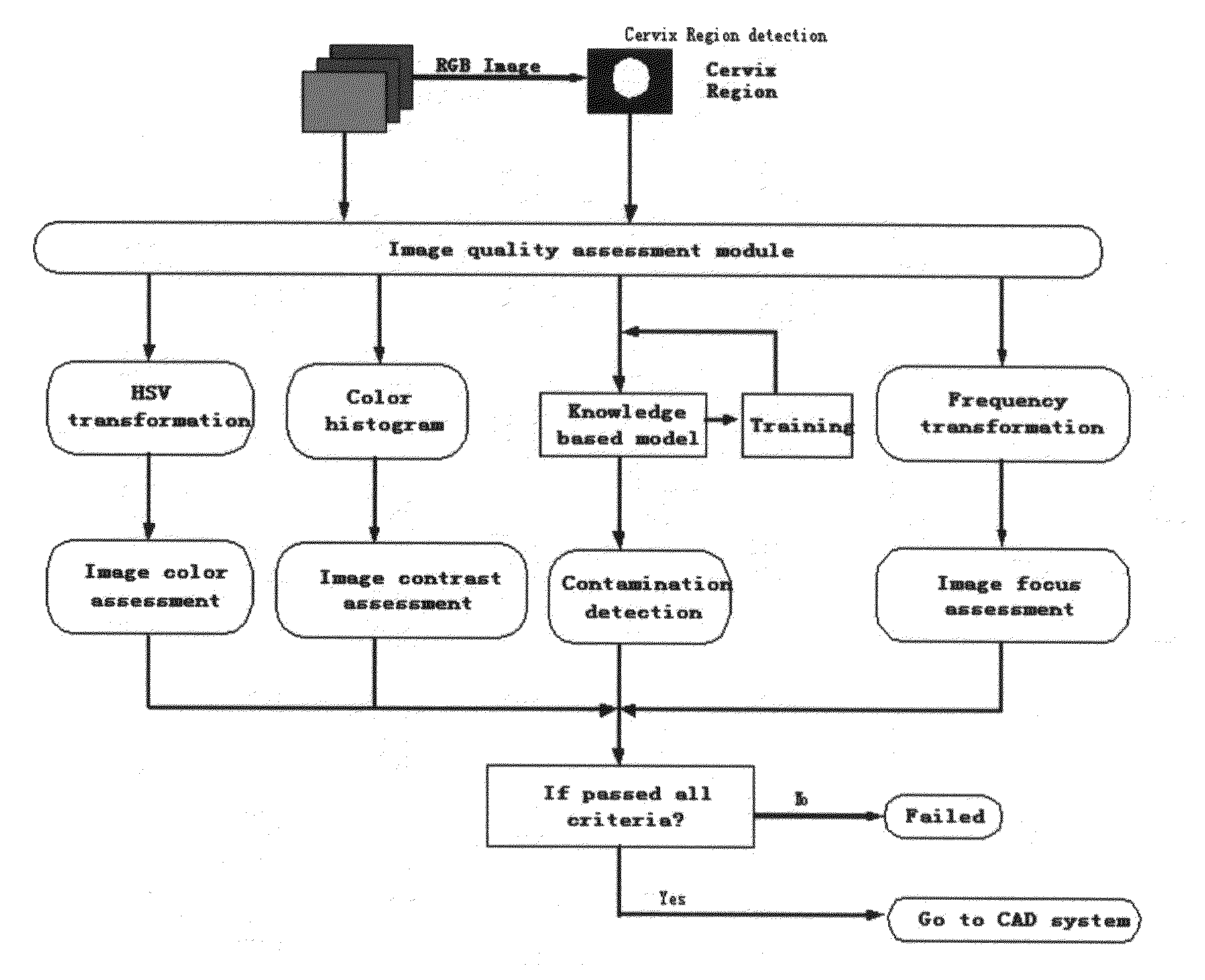 Method of image quality assessment to produce standardized imaging data