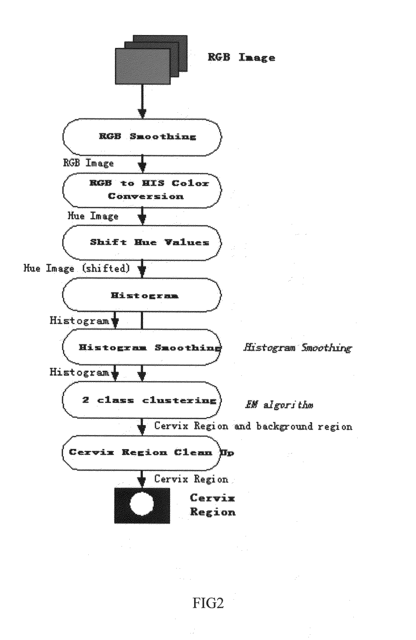 Method of image quality assessment to produce standardized imaging data