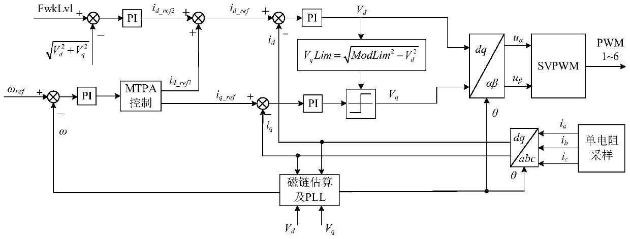 Compressor control method and device and computer readable storage medium