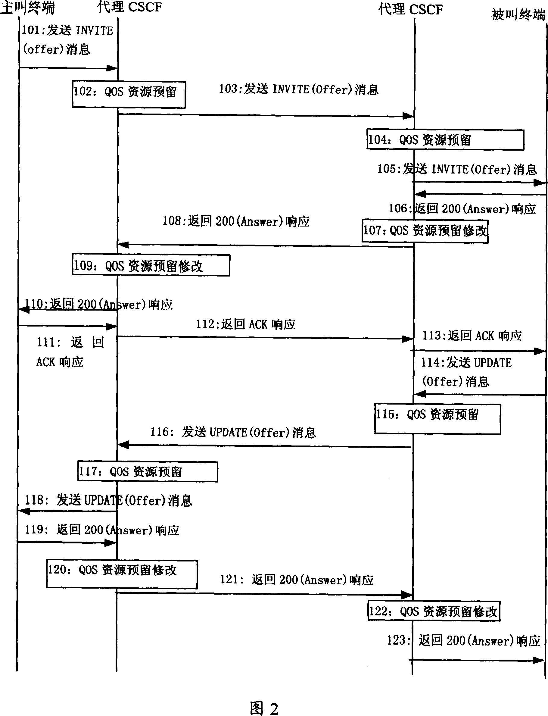 Method and system for reserving QoS resource and conversation establishing and revising medium method