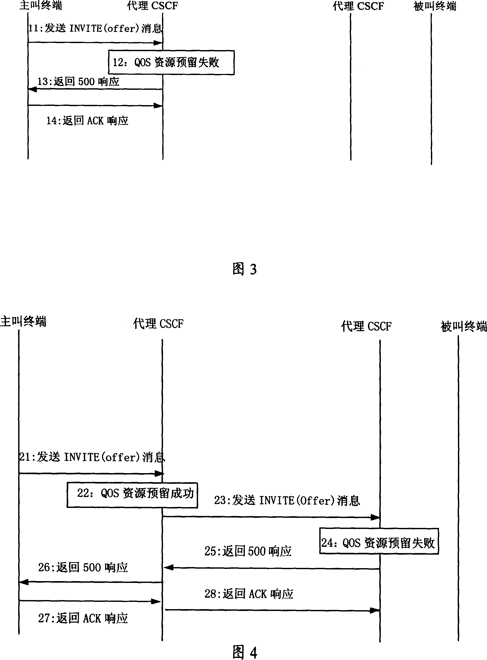 Method and system for reserving QoS resource and conversation establishing and revising medium method