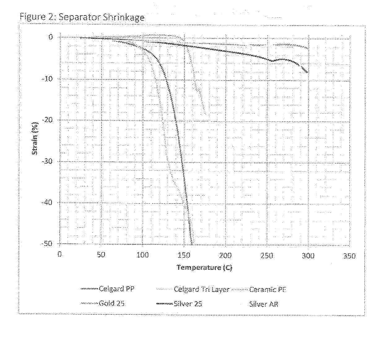 Battery connections and metallized film components in energy storage devices having internal fuses