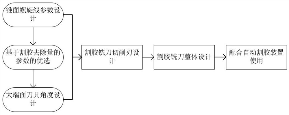 Special high-speed integral rubber tapping tool and design method