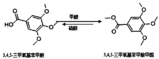 A kind of synthetic method of methyl 3,4,5-trimethoxybenzoate