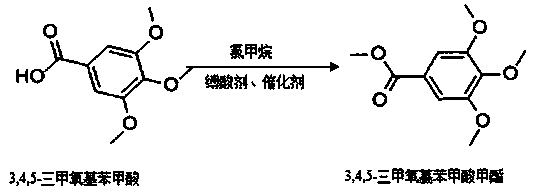 A kind of synthetic method of methyl 3,4,5-trimethoxybenzoate