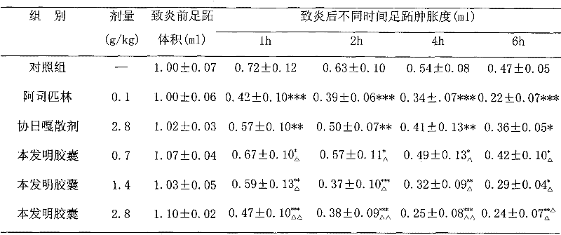 Preparation method of Chinese medicinal composition for treating urinary system infection