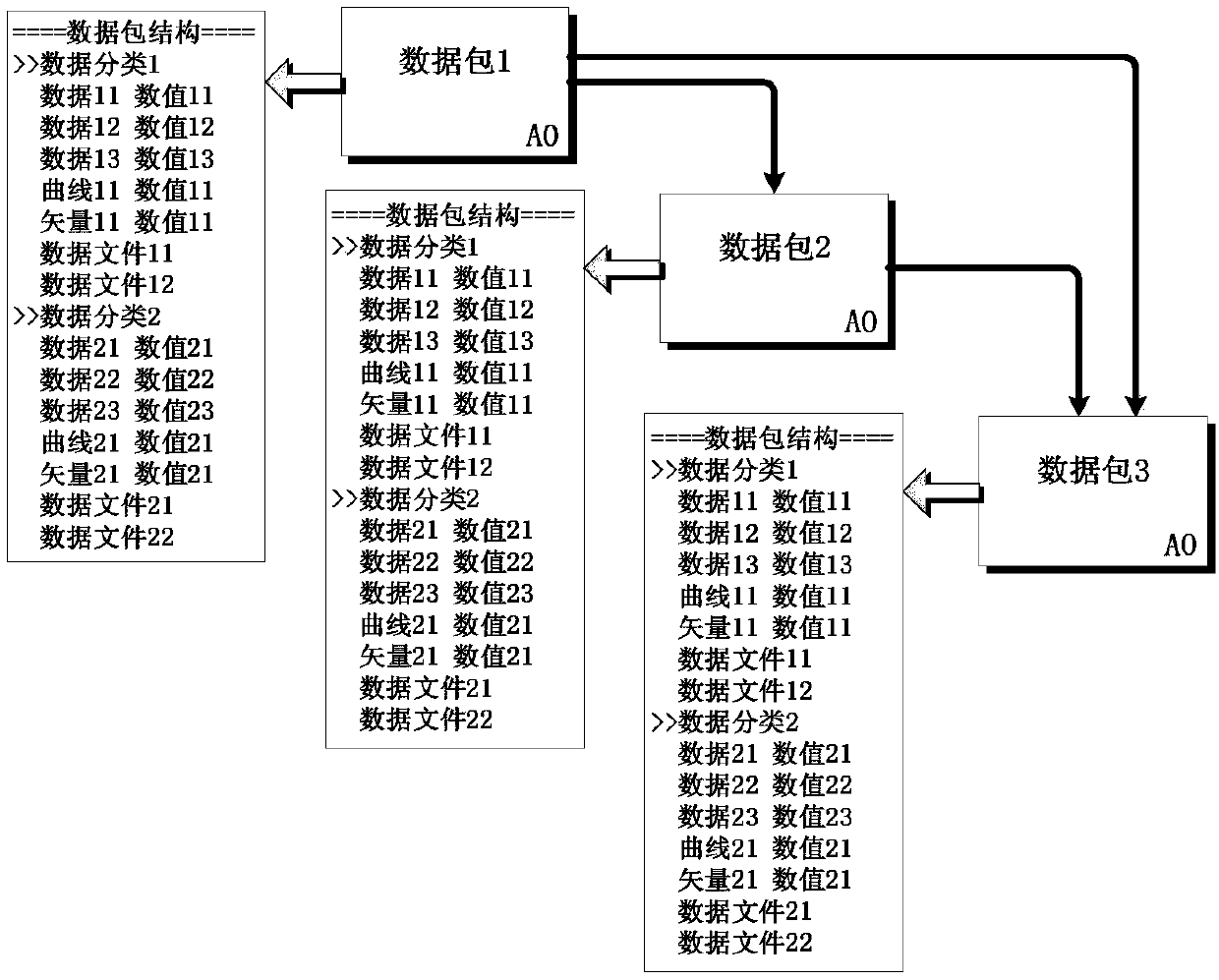 Multi-specialty collaborative design system and collaborative design method based on main model