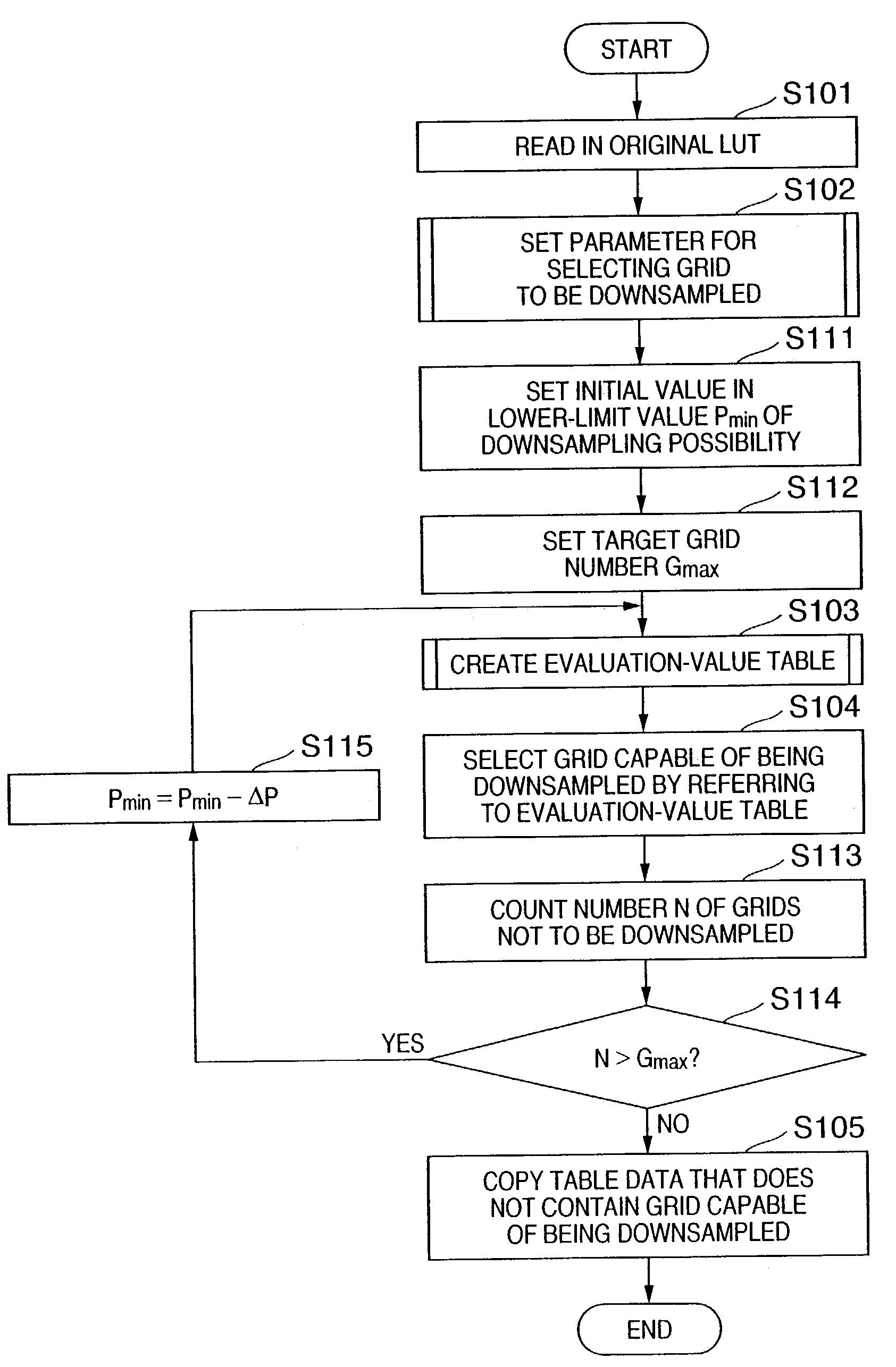 Method and apparatus for creating color conversion table