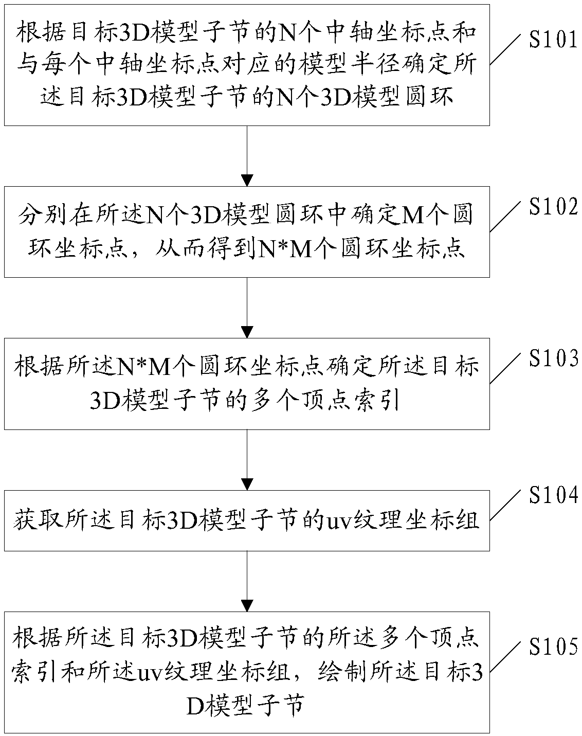 Processing method for 3D model and terminal