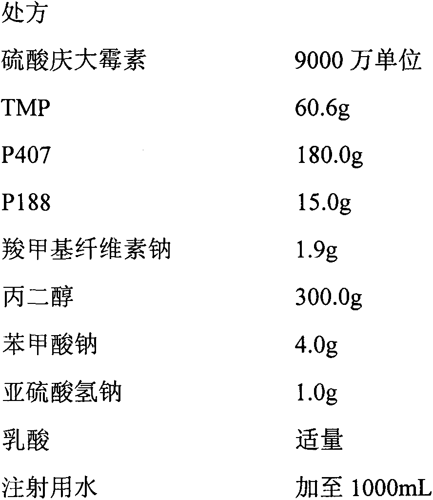 Compound gentamicin sulphate in-situ gel for injection and preparation method thereof