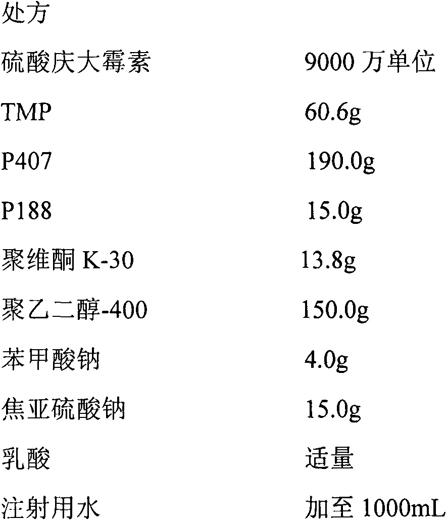 Compound gentamicin sulphate in-situ gel for injection and preparation method thereof