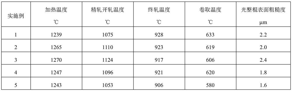 Hot-dip galvanized IF steel plate production method capable of controlling surface waviness