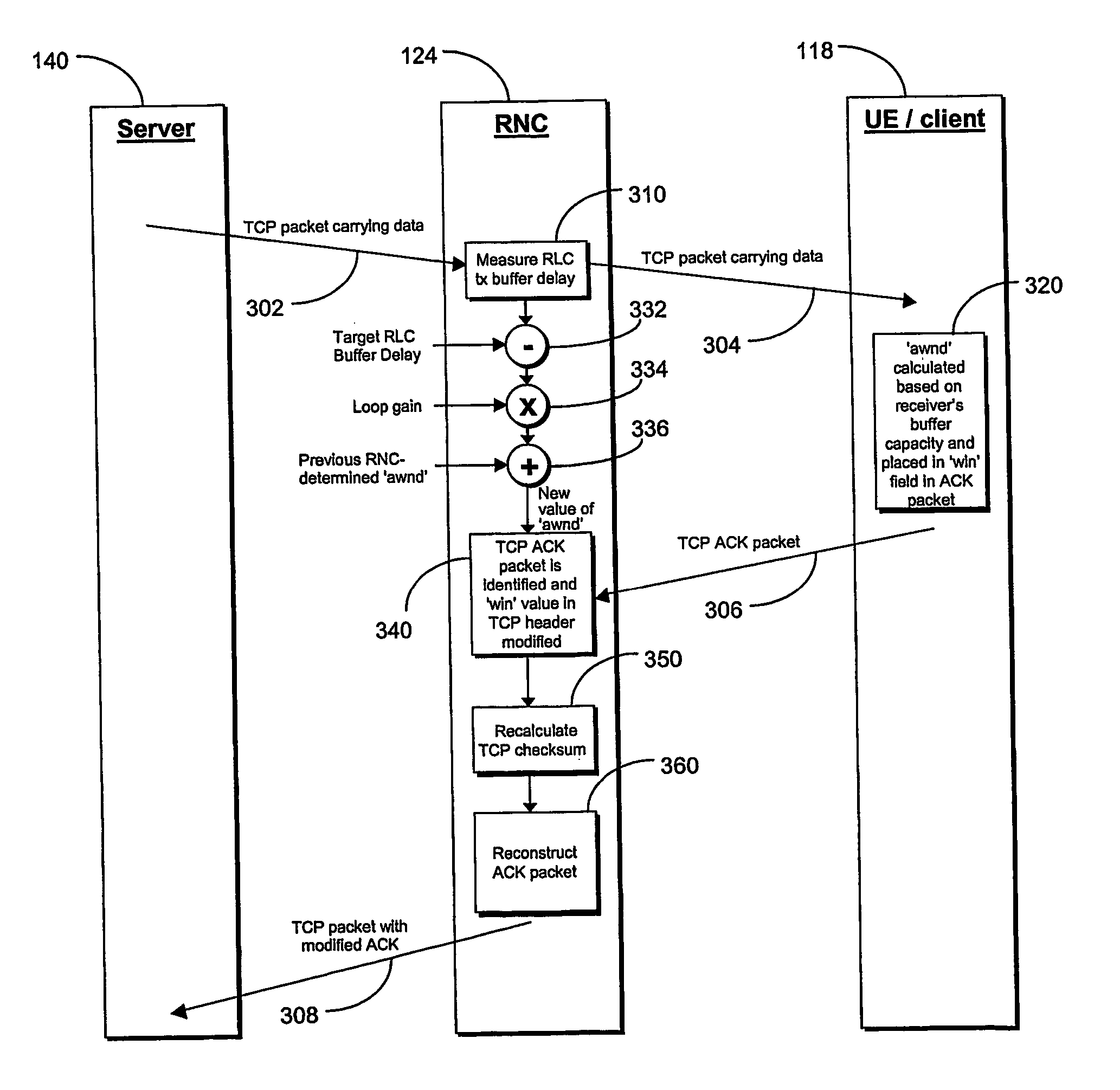 Method and arrangement for tcp flow control