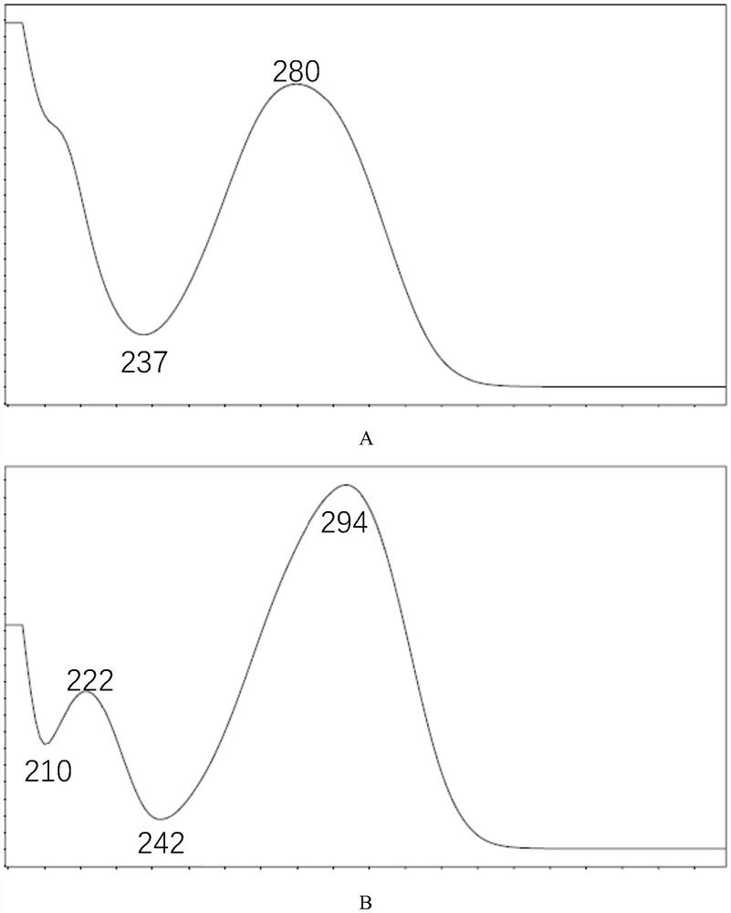 The detection method of 16 local anesthesia ingredients in an adult external product