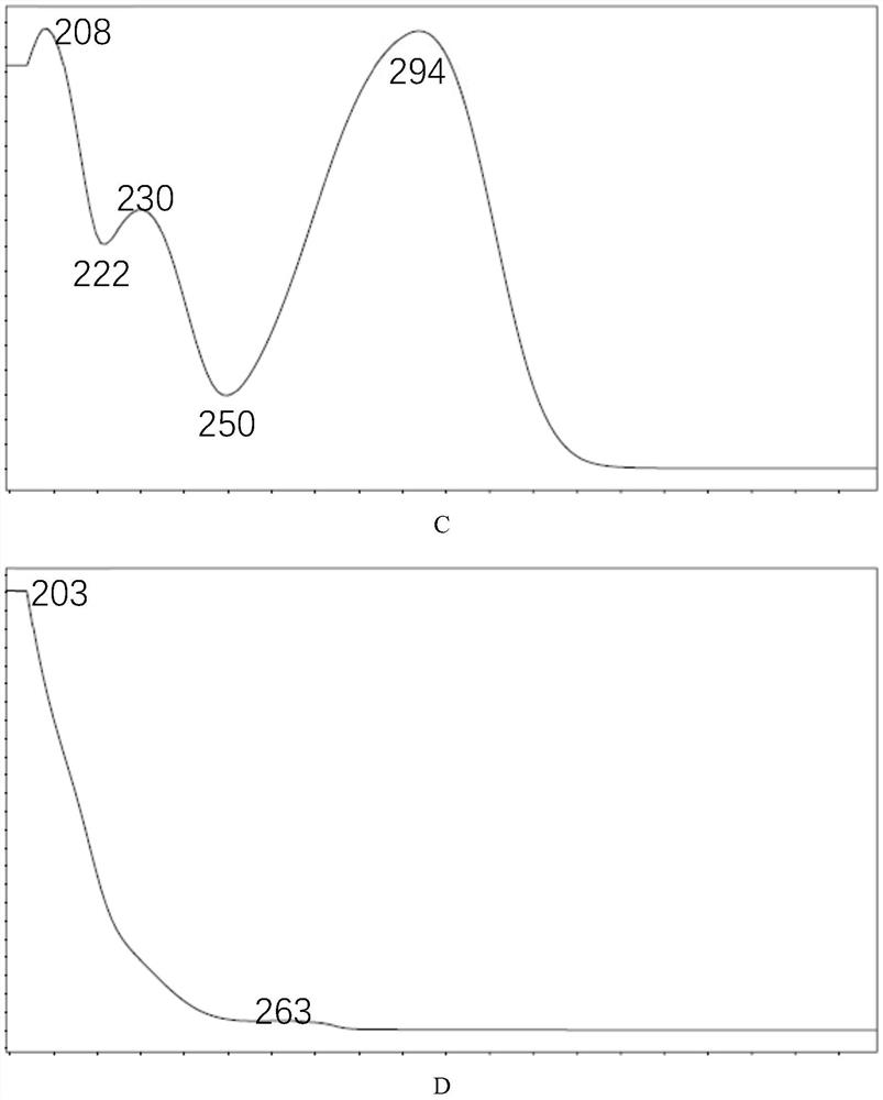 The detection method of 16 local anesthesia ingredients in an adult external product