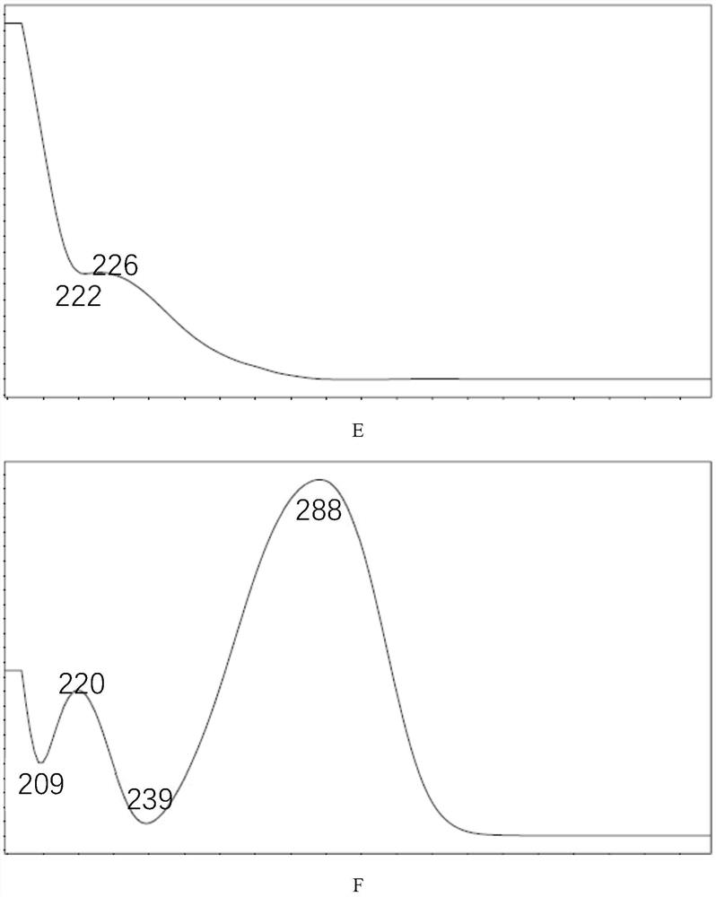 The detection method of 16 local anesthesia ingredients in an adult external product