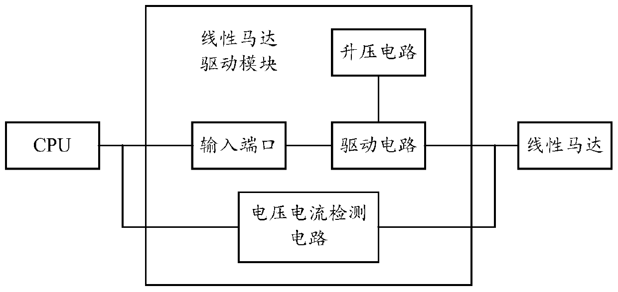 Vibration control method of linear motor and mobile terminal