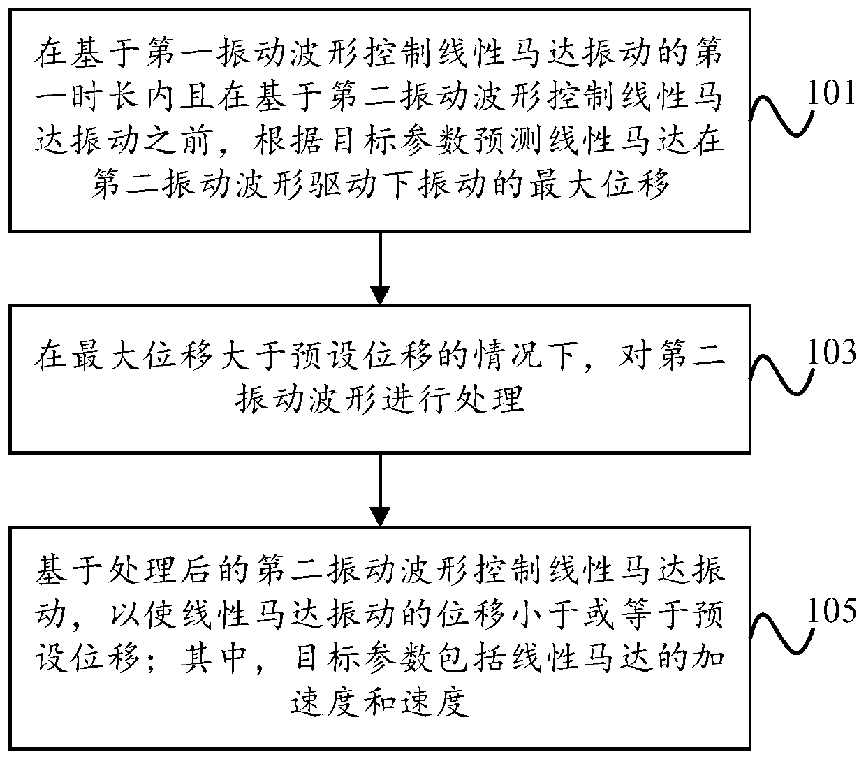 Vibration control method of linear motor and mobile terminal