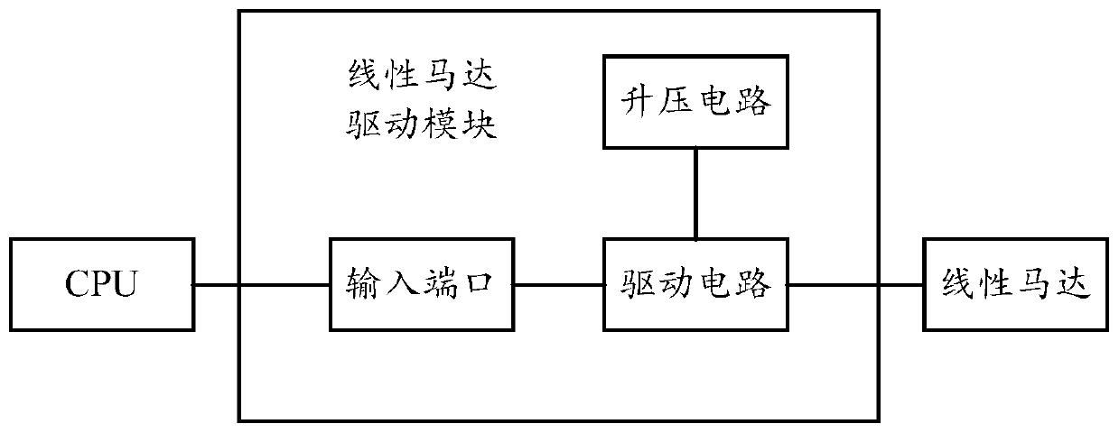 Vibration control method of linear motor and mobile terminal