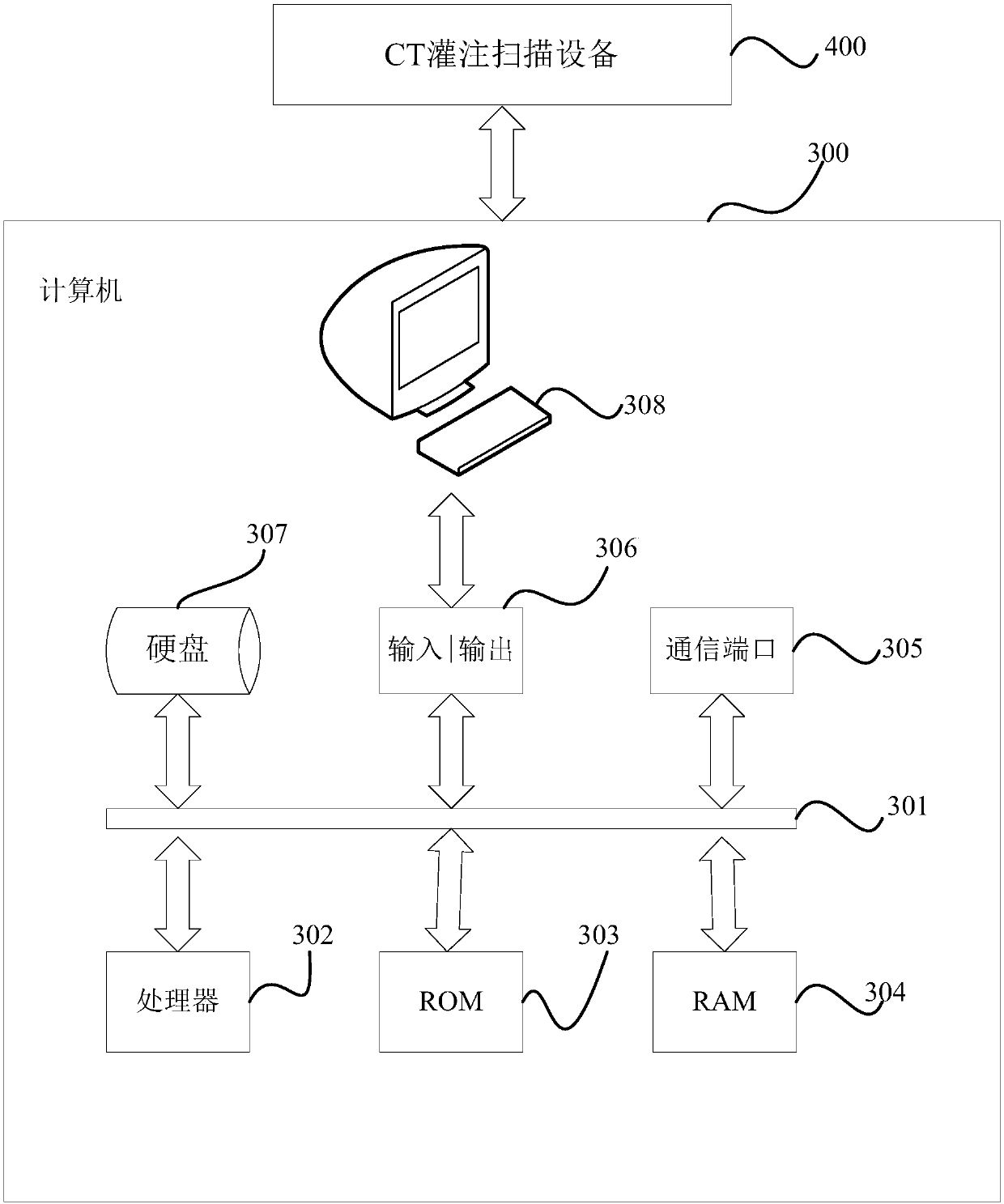 CT perfusion scanning method, system and storage medium