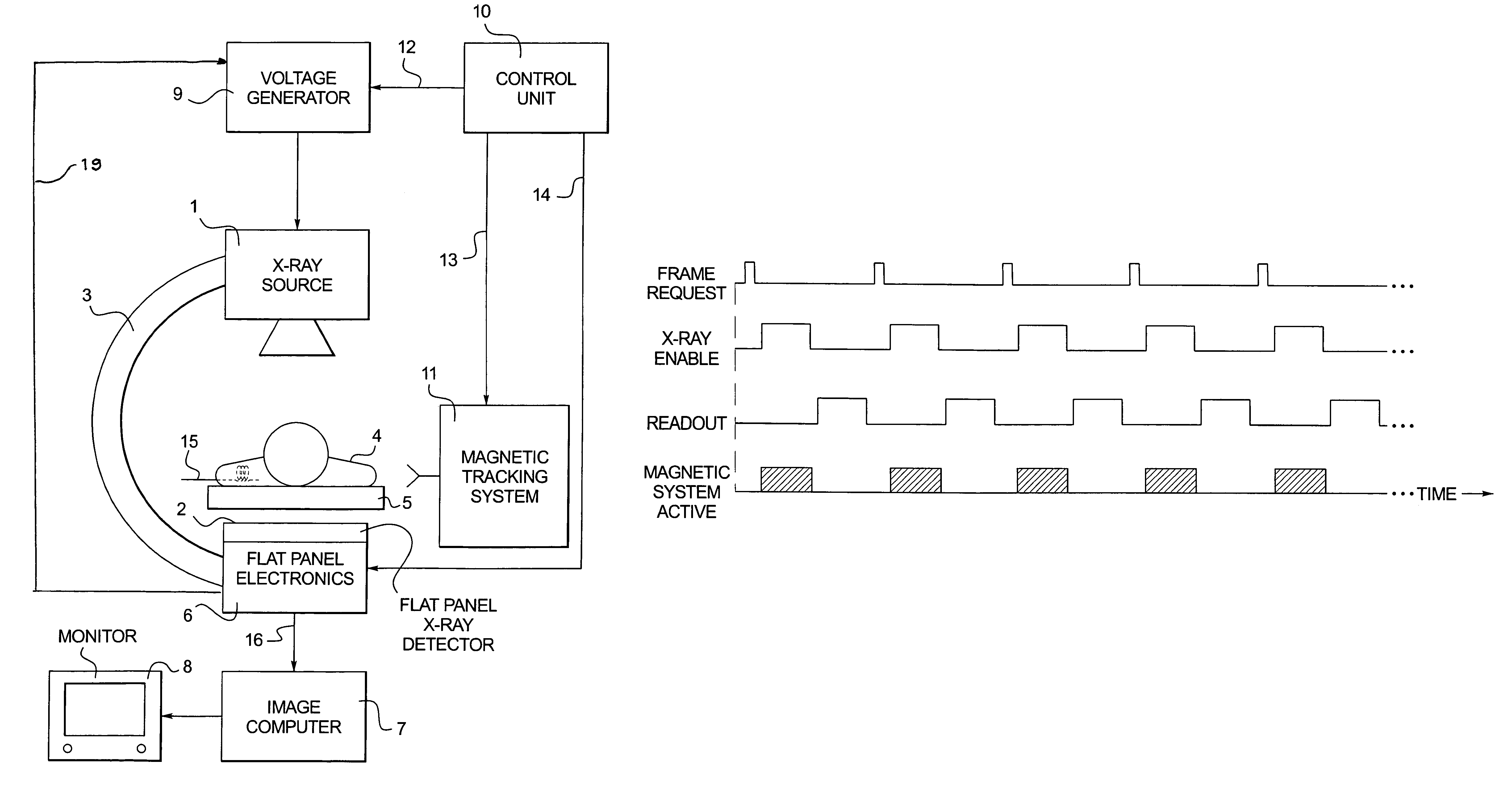 Method and apparatus for synchronizing operation of an x-ray system and a magnetic system