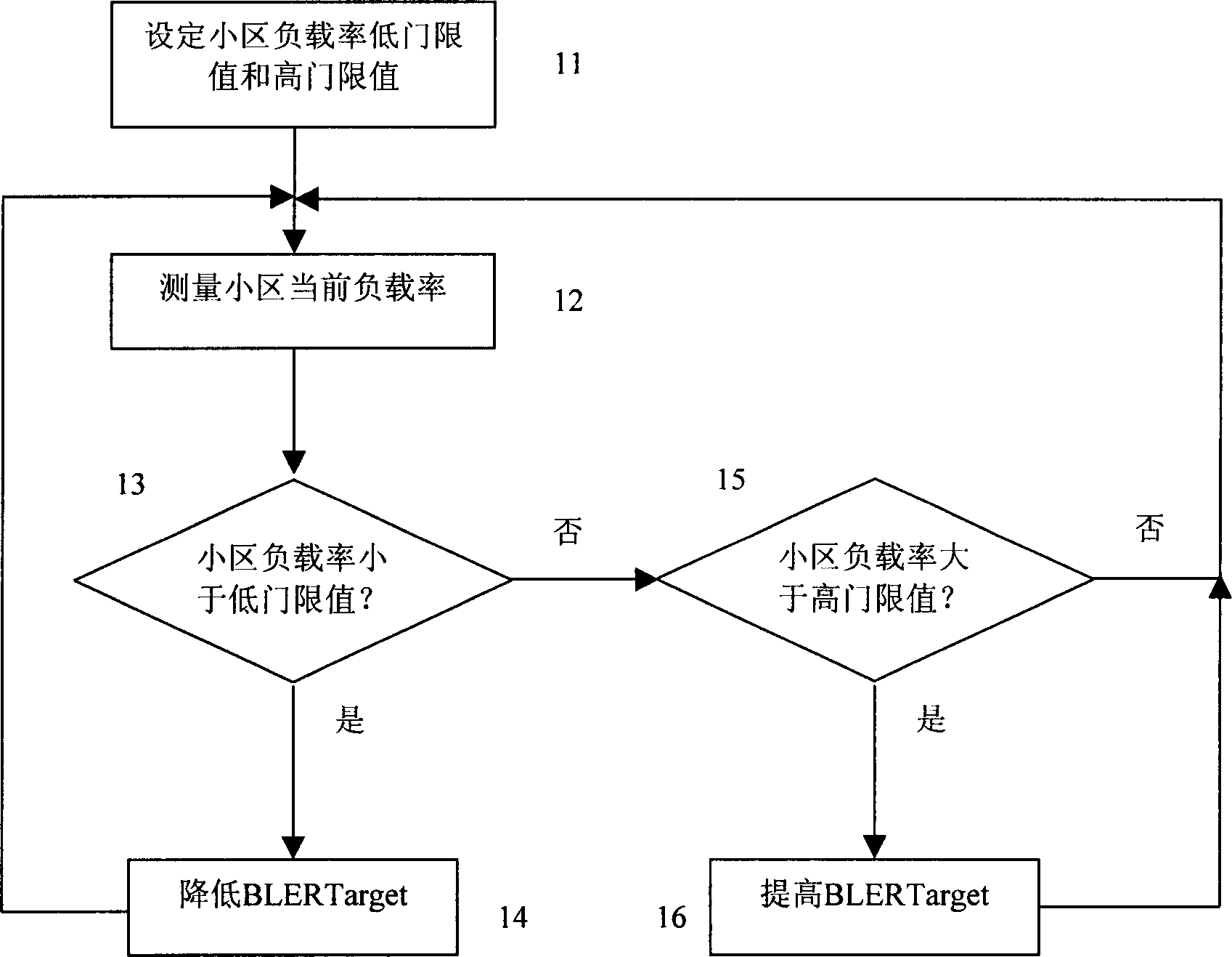 Method for dynamic controlling block error probability desired value in WCDMA system