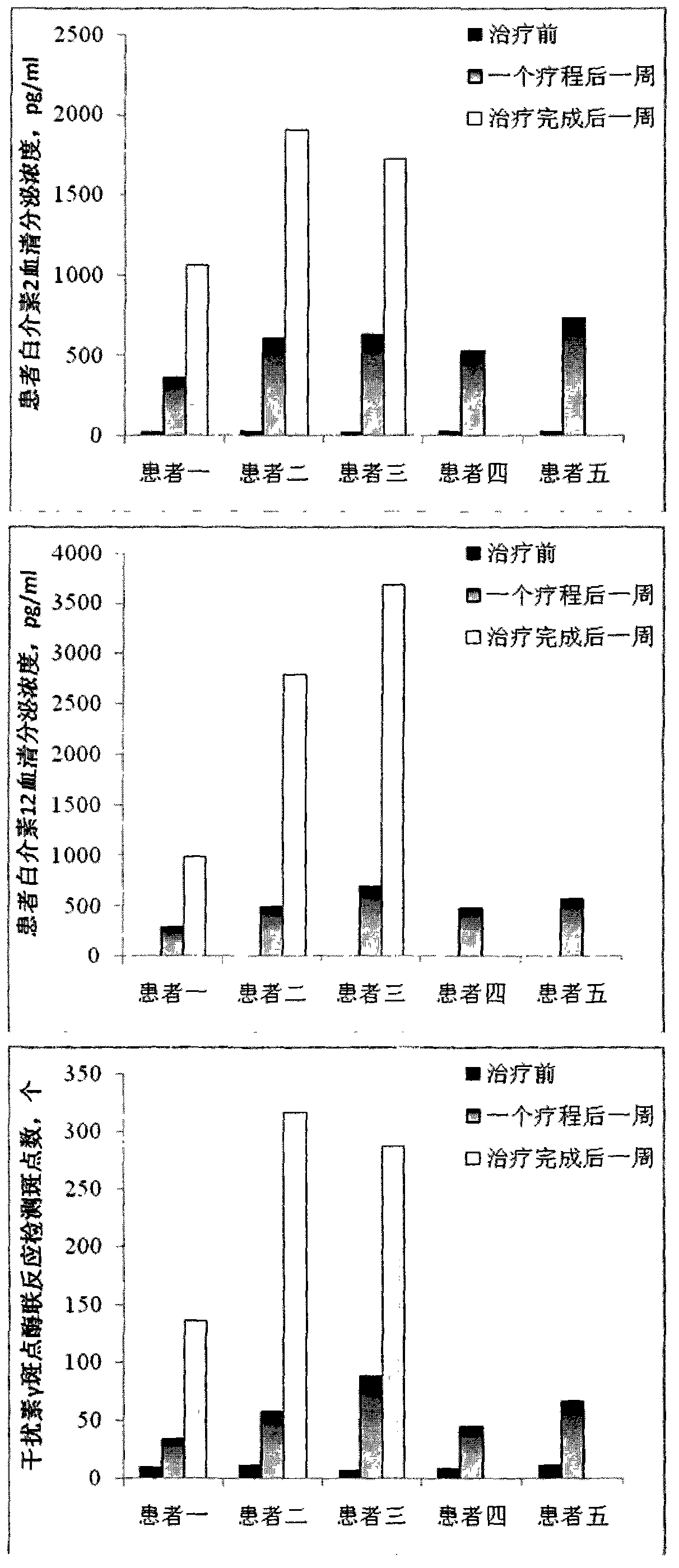 Preparation method of large-scale culture dendritic cell vaccine and application thereof