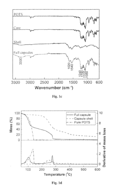 Microencapsulation of organic silanes and their use as self healing materials