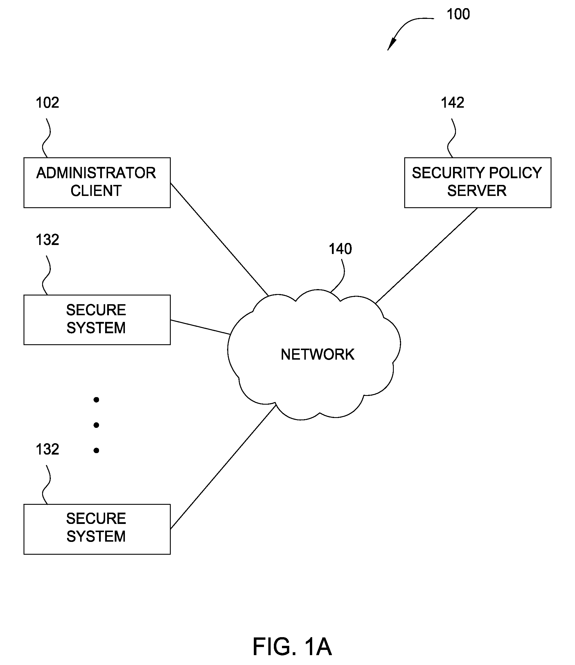 Applying Security Policies to Multiple Systems and Controlling Policy Propagation