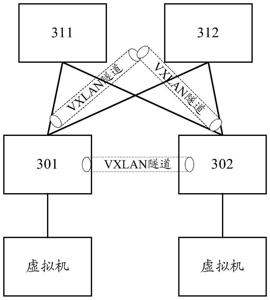 Method and device for implementing centralized gateway networking