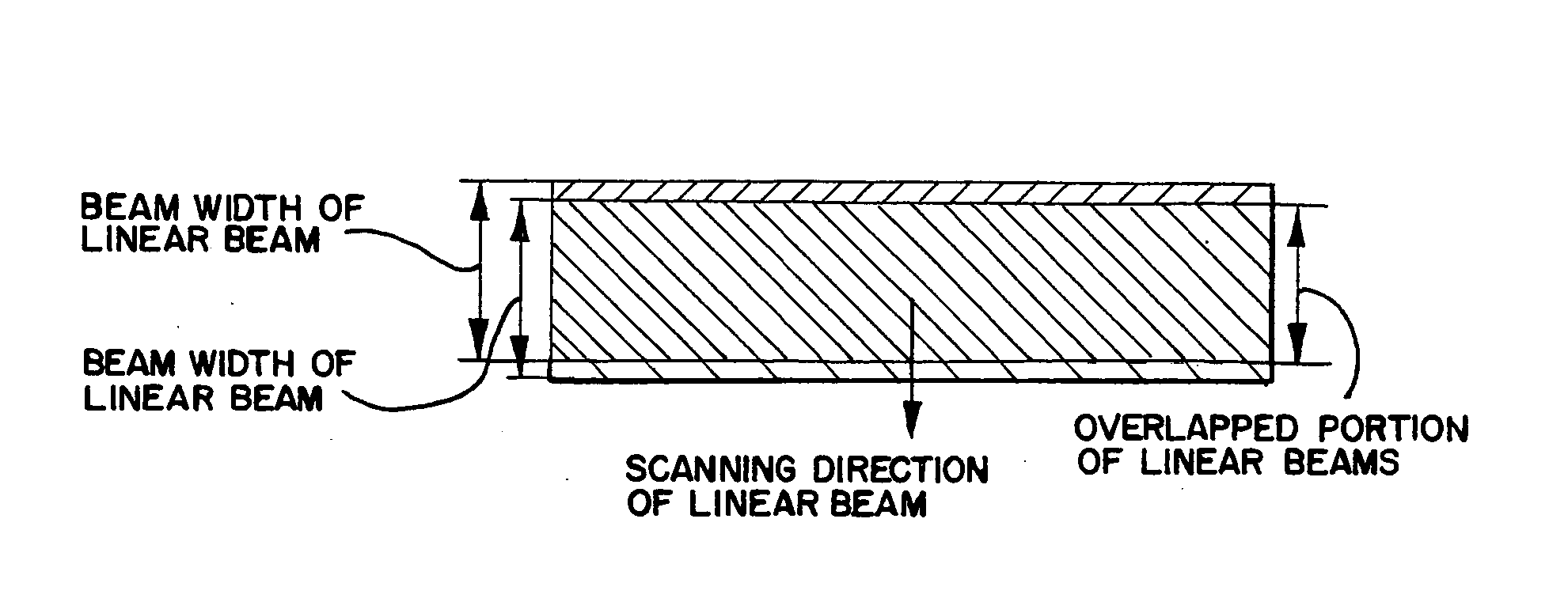 Method of manufacturing a semiconductor device