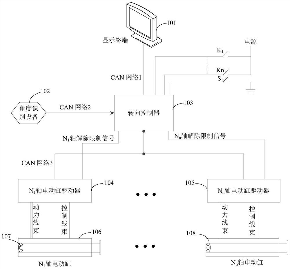 Chassis steering system, safety protection method and device