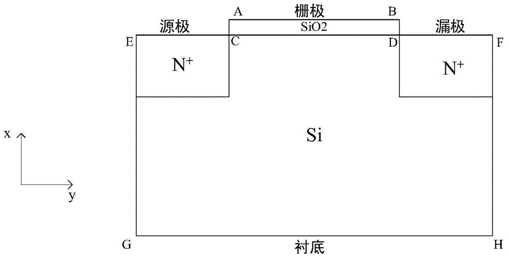 MOSFET electric heating integrated analysis method under high power electromagnetic pulse effect